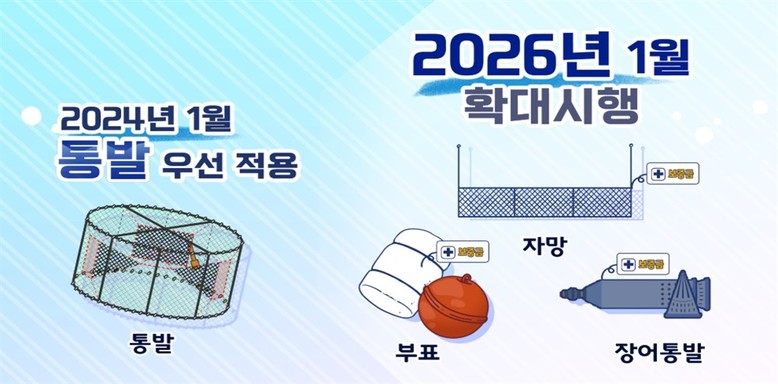 여수시, 해양환경 지킴이 ‘어구·부표...