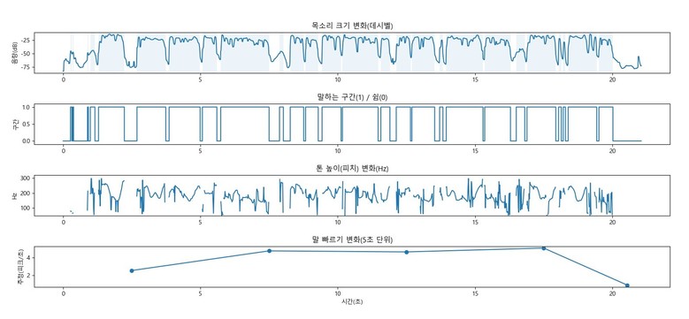 대구교통공사, AI 기술 접목한 ‘기...