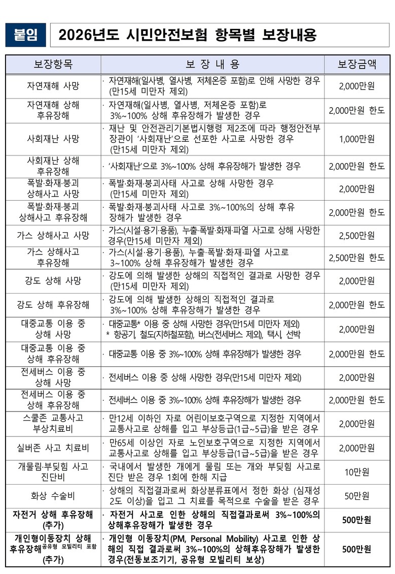대구시민안전보험 보장 확대… 더 촘촘...