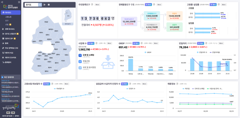 경기도일자리재단, ‘경기도일자리상황판...